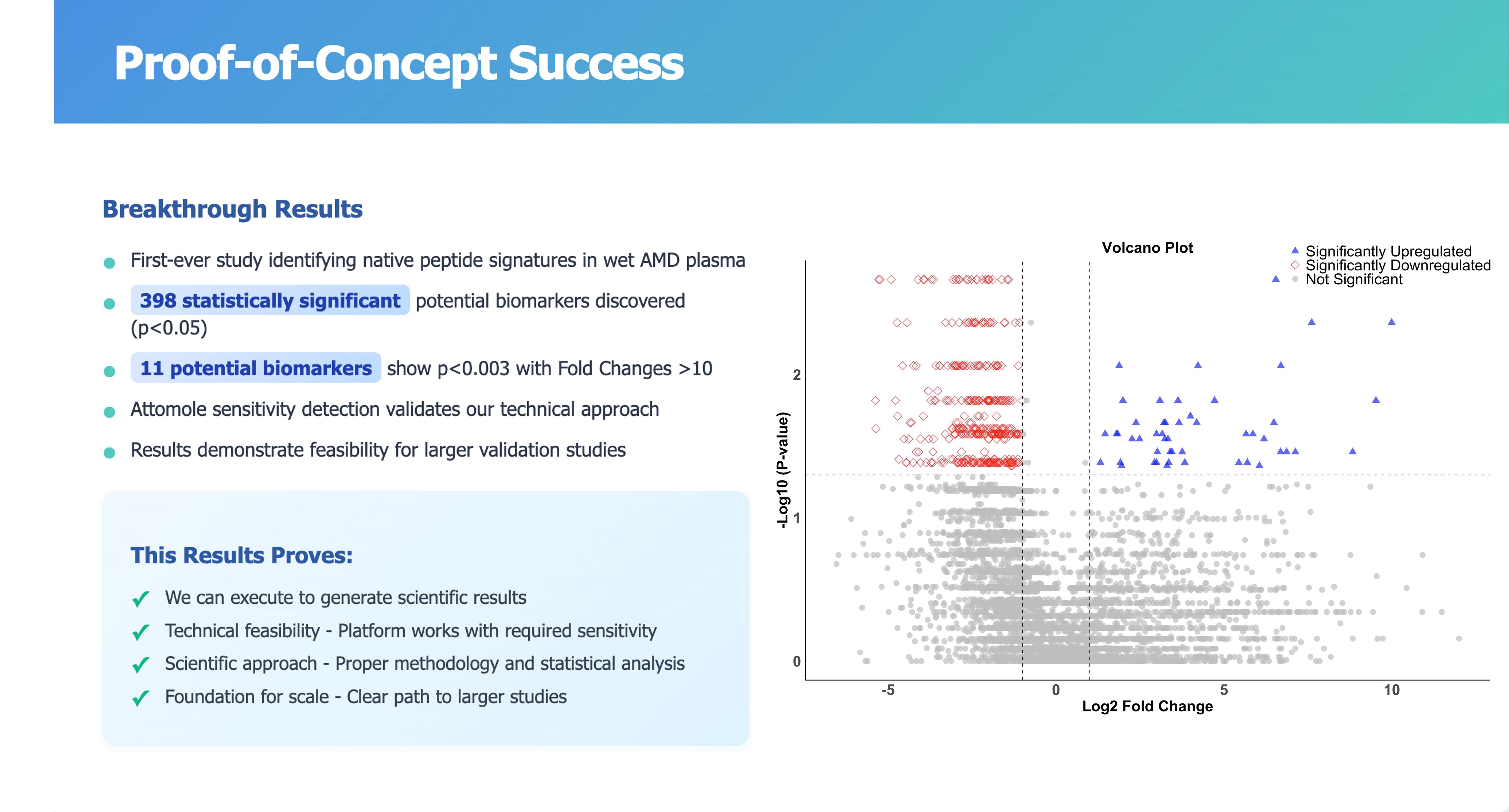 Proof-of-Concept Success - Breakthrough Results